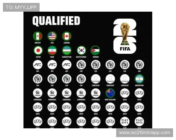 2026世界杯已出线球队最新晋级情况，赛程安排与比赛亮点解析