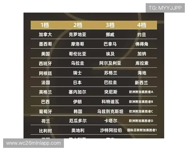 2026世界杯预选赛规则更新：新规对球队备战策略和赛程安排的影响分析