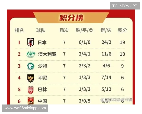 2026世界杯淘汰赛对阵图最新动态及各队晋级前景预测