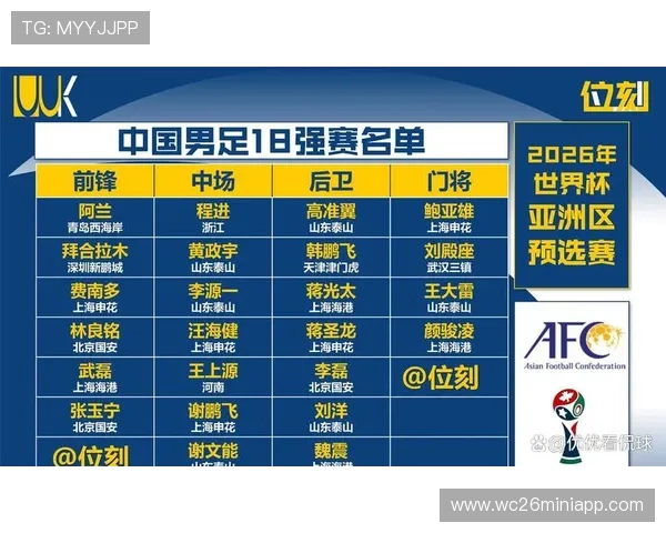 2026年世界杯亚洲区预选赛出线名单预测,哪些球队最有可能成功突围 2026年世界杯亚洲区预选赛出线名单预测,哪些球队最有可能成功突围