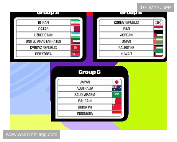 2026年世界杯分组抽签结果对比赛安排和赛程安排的具体影响分析 2026年世界杯分组抽签结果对比赛安排和赛程安排的具体影响分析