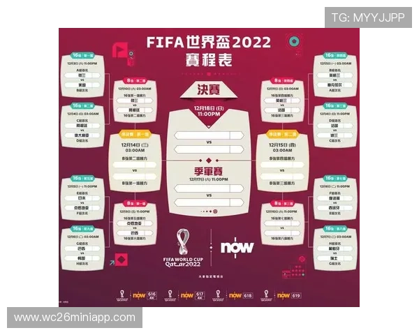 2026年世界杯对阵图表预测分析，揭示各队晋级可能性与赛程安排