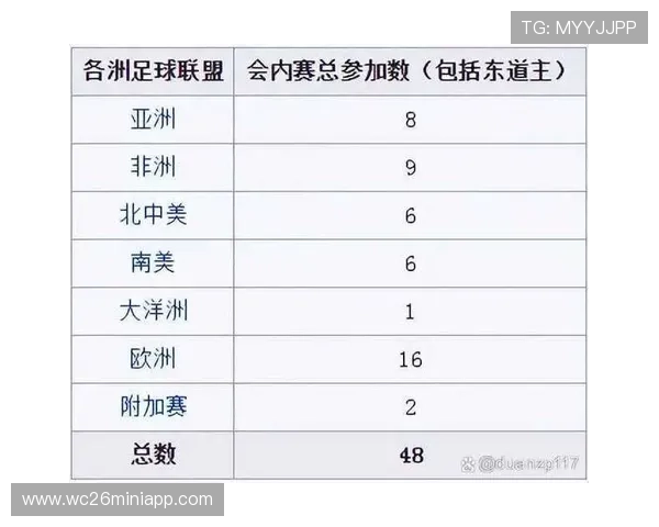2026年世界杯扩军对亚洲球队出线策略的影响分析