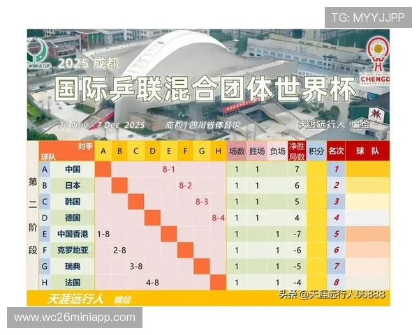 2026年世界杯赛程时间表完整版,比赛时间地点一览无遗 2026年世界杯赛程时间表完整版,比赛时间地点一览无遗