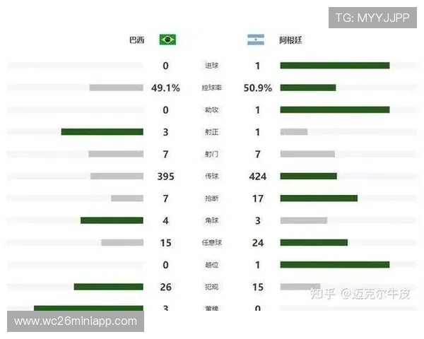2026年南美区世界杯预选赛积分榜实时追踪与关键比赛回顾