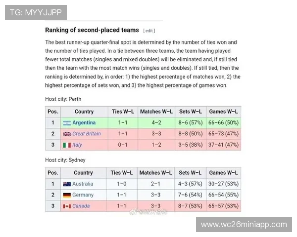 2026年世界杯预选赛各国家队积分排名详细情况介绍