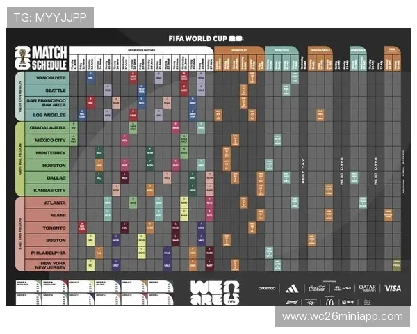2026美加墨世界杯分组对阵形势分析与晋级形势预测