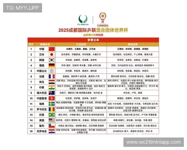 专家解读2024年世界杯四强预测:赛程、阵容与战术布局全方位解析 专家解读2024年世界杯四强预测:赛程、阵容与战术布局全方位解析