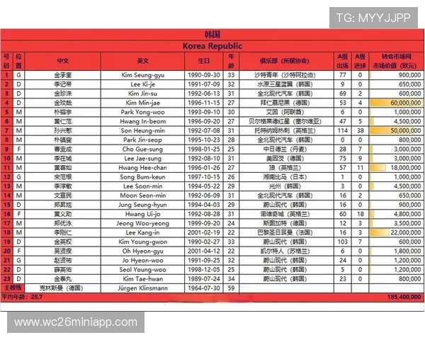 世界杯亚洲预选赛：2026年赛程安排与最新赛况分析