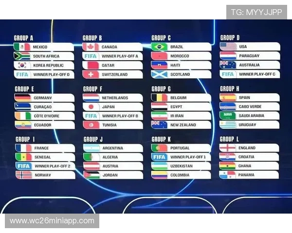 世界杯抽签2026：2026年世界杯抽签规则详解及其对比赛分组的影响