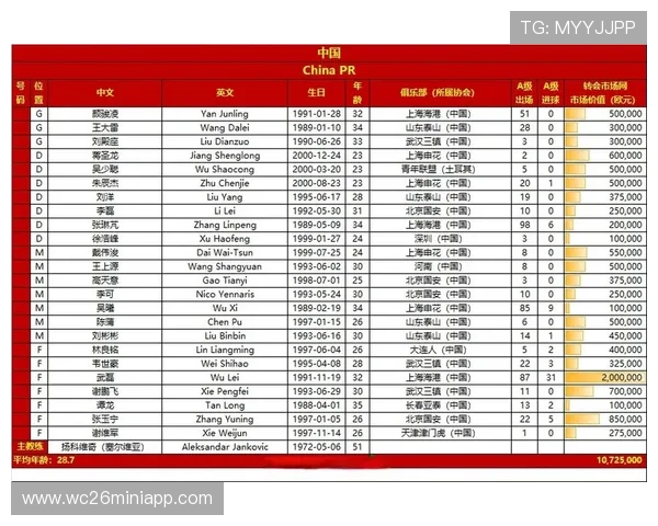 世界杯预选赛亚洲区出线名单变化趋势，哪些球队有望在未来表现更佳