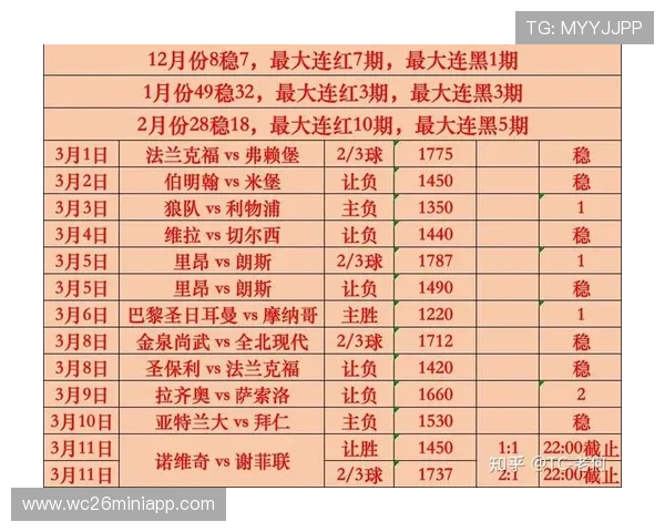 世界杯赔率最新更新：各大球队胜率排名及投注建议