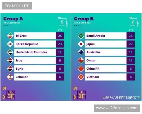 详细解读卡塔尔世界杯晋级球队名单，分析各队晋级的战略布局与潜在竞争对手