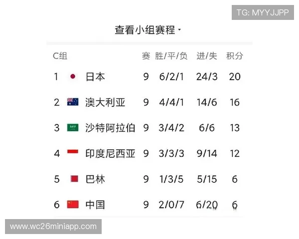 2026年世界杯决赛赛程表完整版，帮助球迷提前掌握每场比赛的具体时间