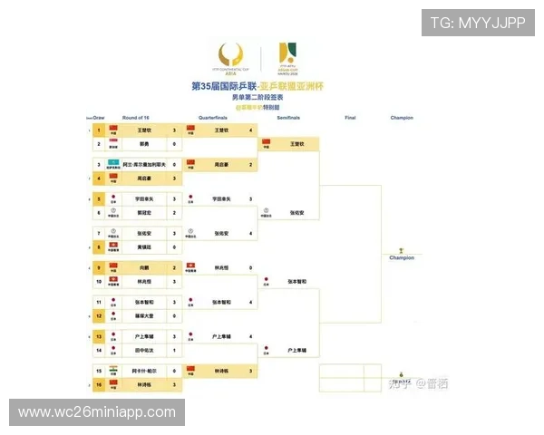 2026年世界杯决赛圈出线条件详解及各大洲晋级规则介绍