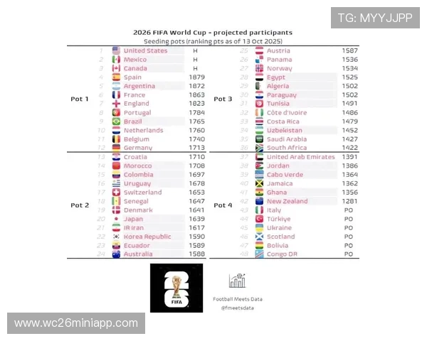 2026年世界杯官方网站如何提供最权威的比赛直播与赛程安排 2026年世界杯官方网站如何提供最权威的比赛直播与赛程安排
