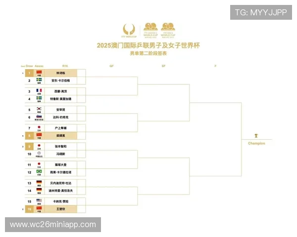 2026年世界杯时间表及赛程安排指南,帮助球迷轻松掌握每场比赛的时间信息 2026年世界杯时间表及赛程安排指南,帮助球迷轻松掌握每场比赛的时间信息