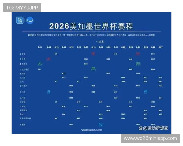 2026年世界杯赛制变化详解：新增赛区和比赛轮次对赛事公平性的提升