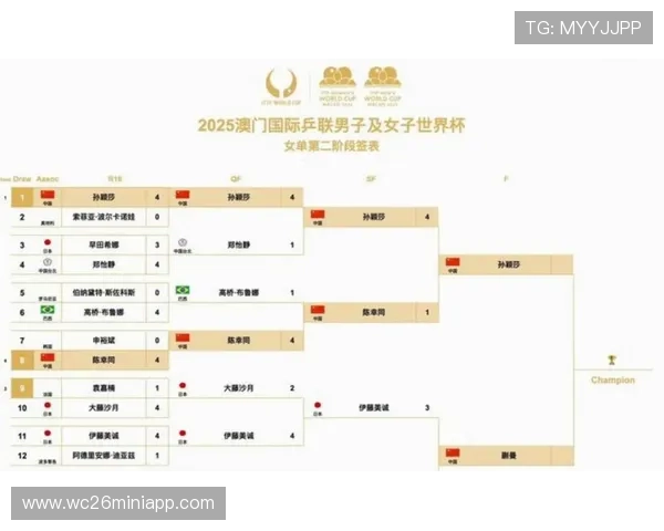 2026年世界杯赛程分组最新动态,提前了解各组比赛安排与赛程安排 2026年世界杯赛程分组最新动态,提前了解各组比赛安排与赛程安排
