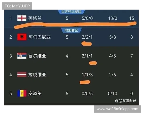 2026年美加墨世界杯出线球队最新预测与分析全面解析 2026年美加墨世界杯出线球队最新预测与分析全面解析