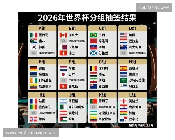 2026年美加墨世界杯对阵图详细分析与赛程安排全景解读