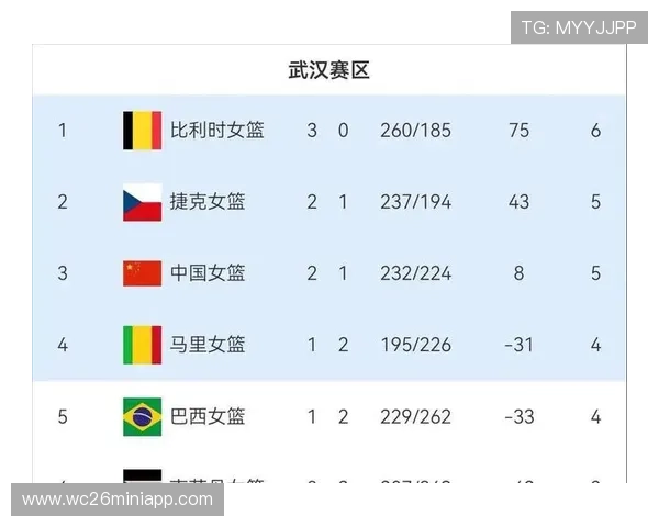 世界杯南美洲区预选赛积分榜排名最新更新,详细分析各队积分变化与排名走势 世界杯南美洲区预选赛积分榜排名最新更新,详细分析各队积分变化与排名走势