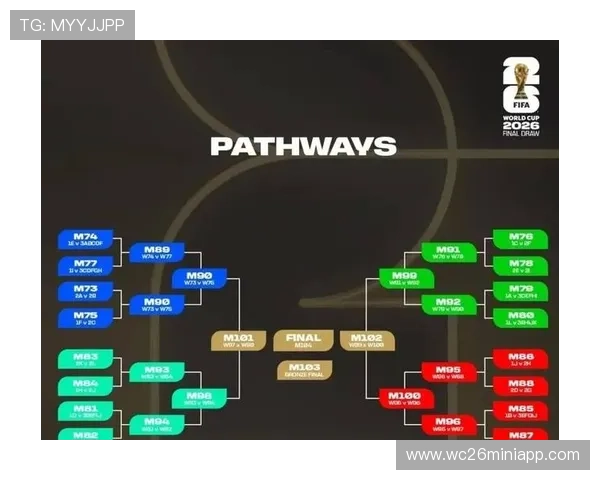 2026世界杯附加赛赛程安排对球队备战策略的影响分析