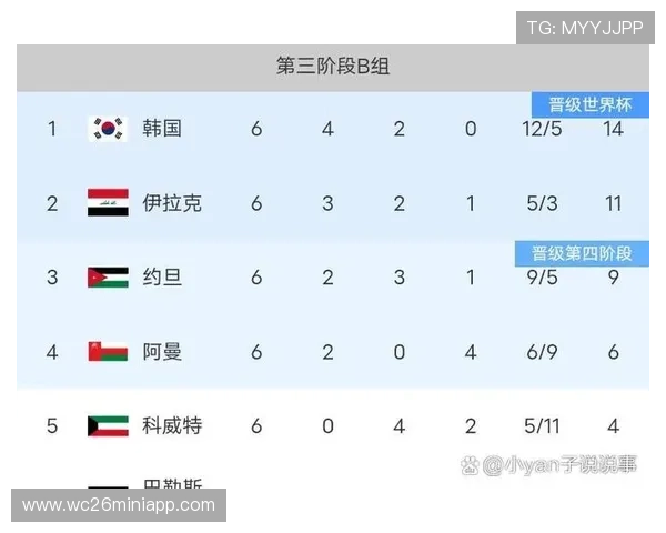 2026世界杯亚洲区预选赛18强分组详细分析与最新赛程安排