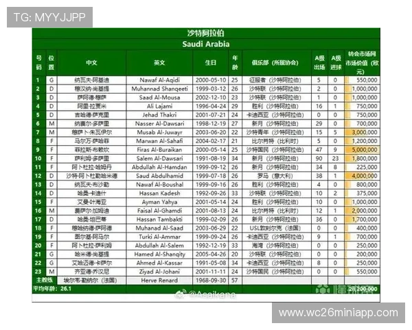 2026年世界杯亚洲区预选赛分组结果公布及各队晋级前景展望