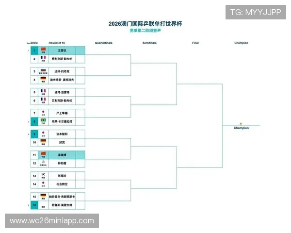 2026年世界杯分组规则变化对参赛队伍和赛程安排的影响分析