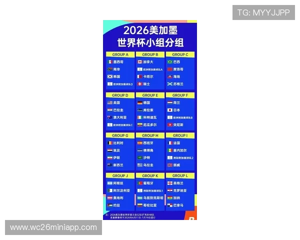 2026年世界杯参赛国家名单变化趋势及各国晋级资格详细解读 2026年世界杯参赛国家名单变化趋势及各国晋级资格详细解读
