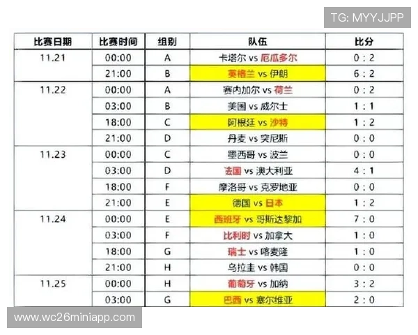 2026年世界杯比赛时间表及各场比赛具体时间地点安排全攻略 2026年世界杯比赛时间表及各场比赛具体时间地点安排全攻略