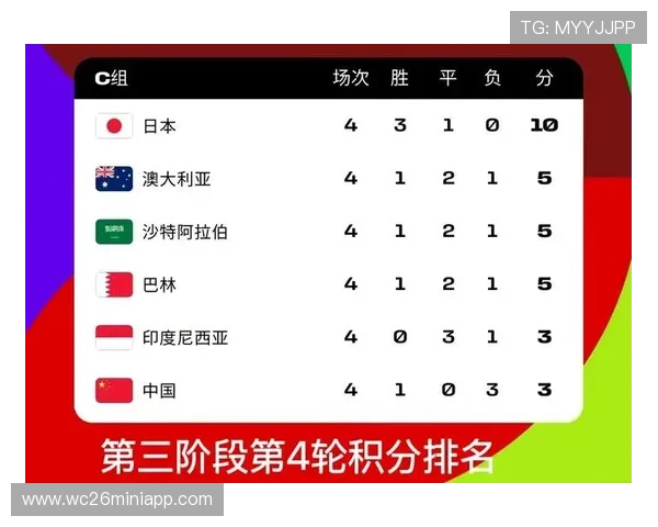 2026年世界杯欧洲区积分榜最新更新,详细解读各队积分及排名变化 2026年世界杯欧洲区积分榜最新更新,详细解读各队积分及排名变化