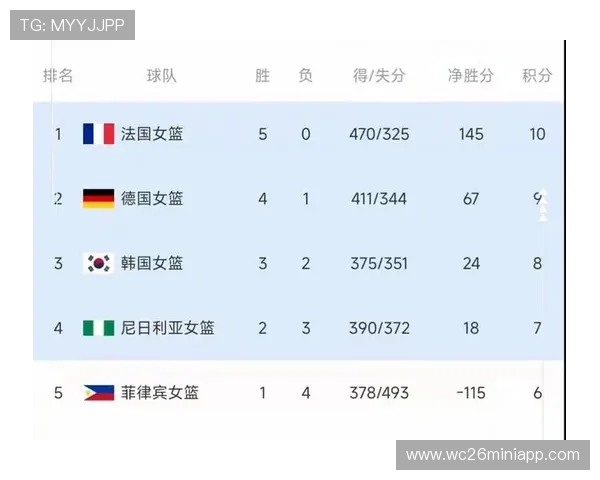 2026年世界杯预选赛中国队的比赛成绩详细回顾与总结