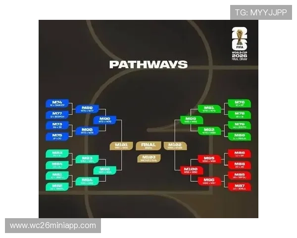 2026年世界杯赛程时间表详细公布，包含北京时间全程安排与比赛日期介绍