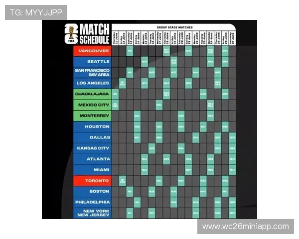 2026美加墨世界杯抽签结果对东道主美国、加拿大、墨西哥的赛程安排和战略布局 2026美加墨世界杯抽签结果对东道主美国、加拿大、墨西哥的赛程安排和战略布局