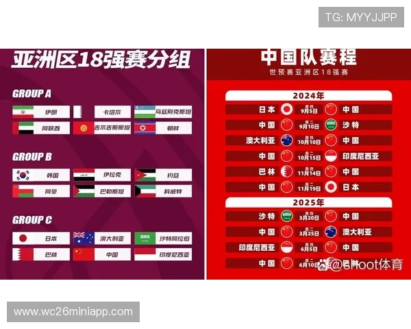 世界杯亚洲区预选赛第四阶段晋级资格争夺战中各队战术分析与比赛亮点