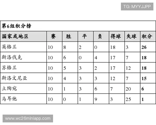 最新欧洲区世界杯预选赛积分榜排名及各队积分情况，助你了解晋级形势和比赛动态