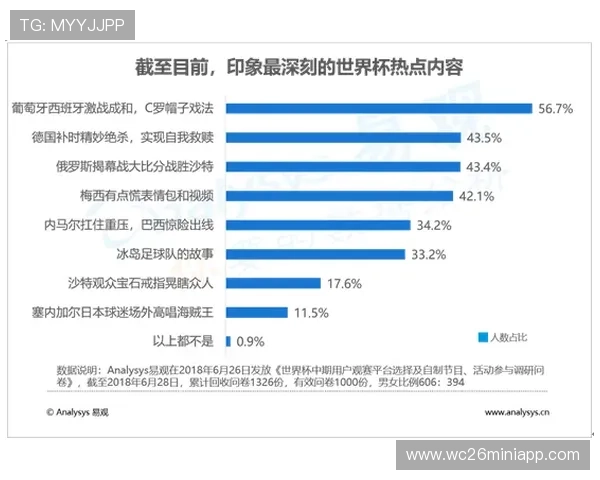 未来几届世界杯进入国家的最新预测与晋级资格分析