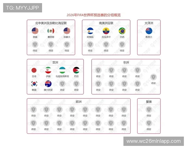 美加墨世界杯亚洲名额分配最新解析全面解读2026年世界杯亚洲名额分配规则详解