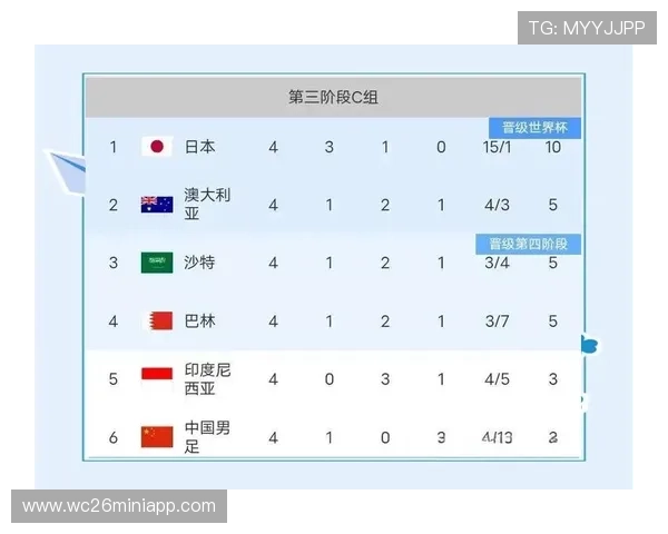 2026年世界杯亚洲区预选赛赛制表全面解读与比赛规则介绍