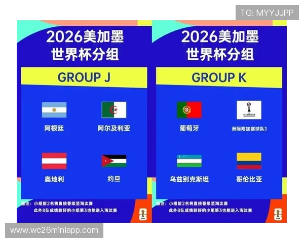 2026年世界杯决赛圈晋级规则详解及最新变化分析
