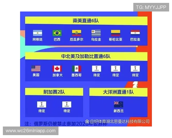 2026年世界杯欧洲区附加赛赛程安排及观赛指南全方位介绍