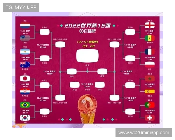 全面解读2026年足球世界杯48队赛制结构与晋级规则分析