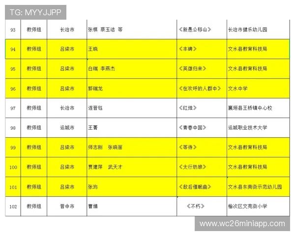 全面解读2026年世界杯入围的48个国家名单，助你掌握最新晋级动态与比赛预测